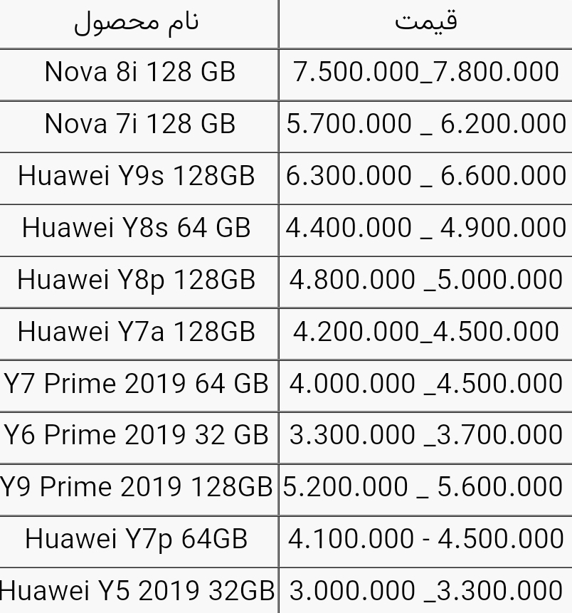 قیمت انواع گوشی هواوی امروز ۱۳ آذر ۱۴۰۰