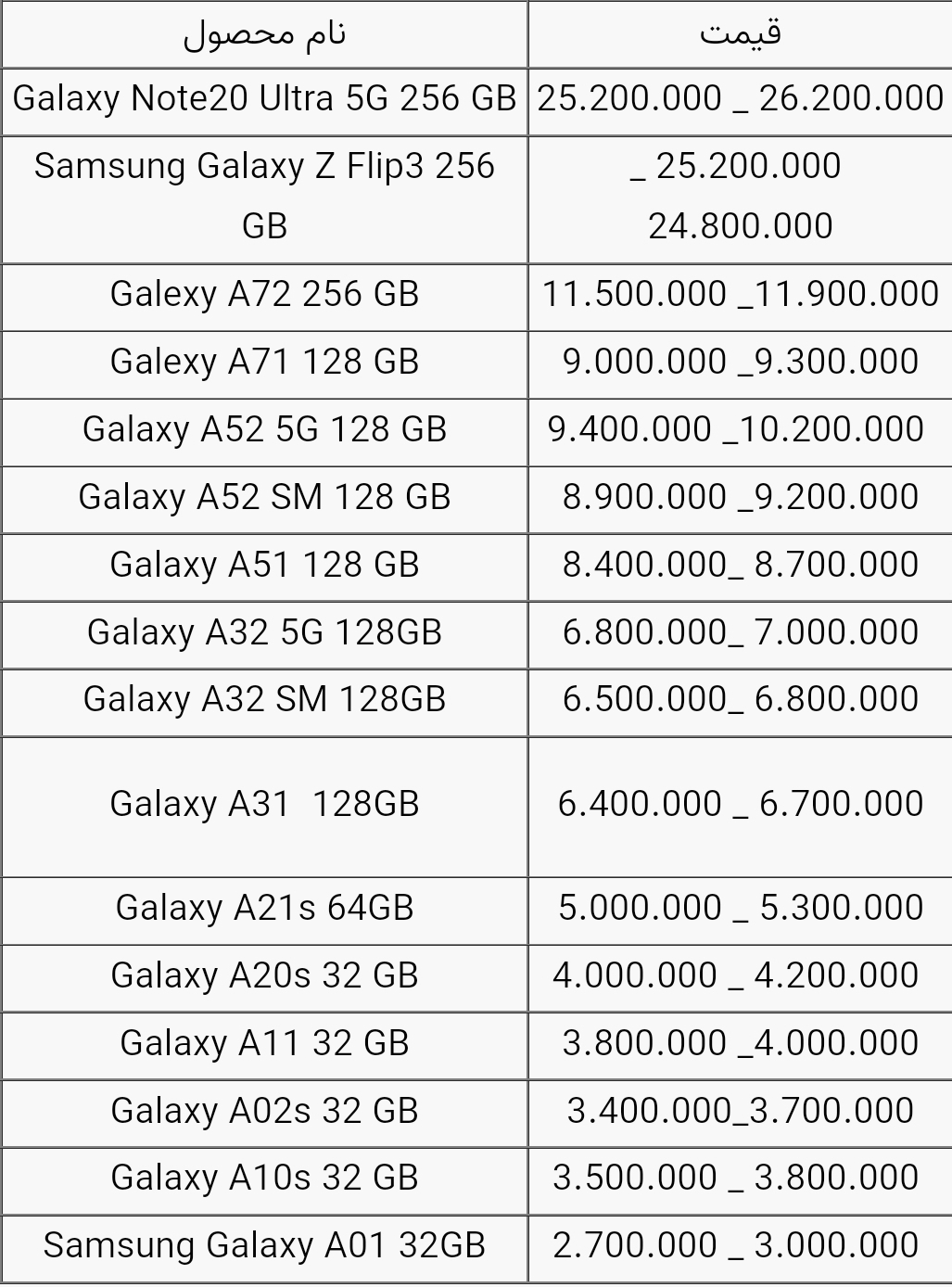 قیمت انواع گوشی سامسونگ امروز ۲ آذر ۱۴۰۰
