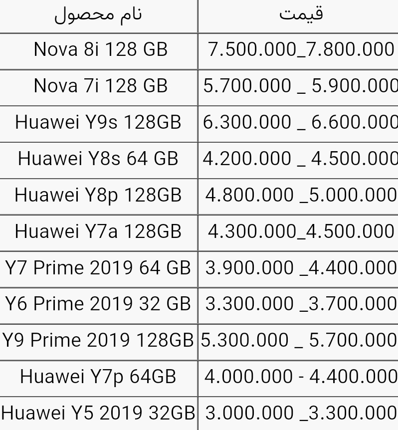 قیمت انواع گوشی هواوی امروز ۲ آذر ۱۴۰۰