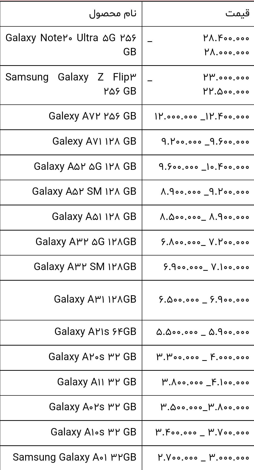 قیمت گوشی های سامسونگ امروز ۲۶ آذر ۱۴۰۰