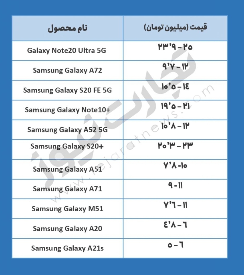 قیمت گوشی های سامسونگ امروز ۶ آذر ۱۴۰۰