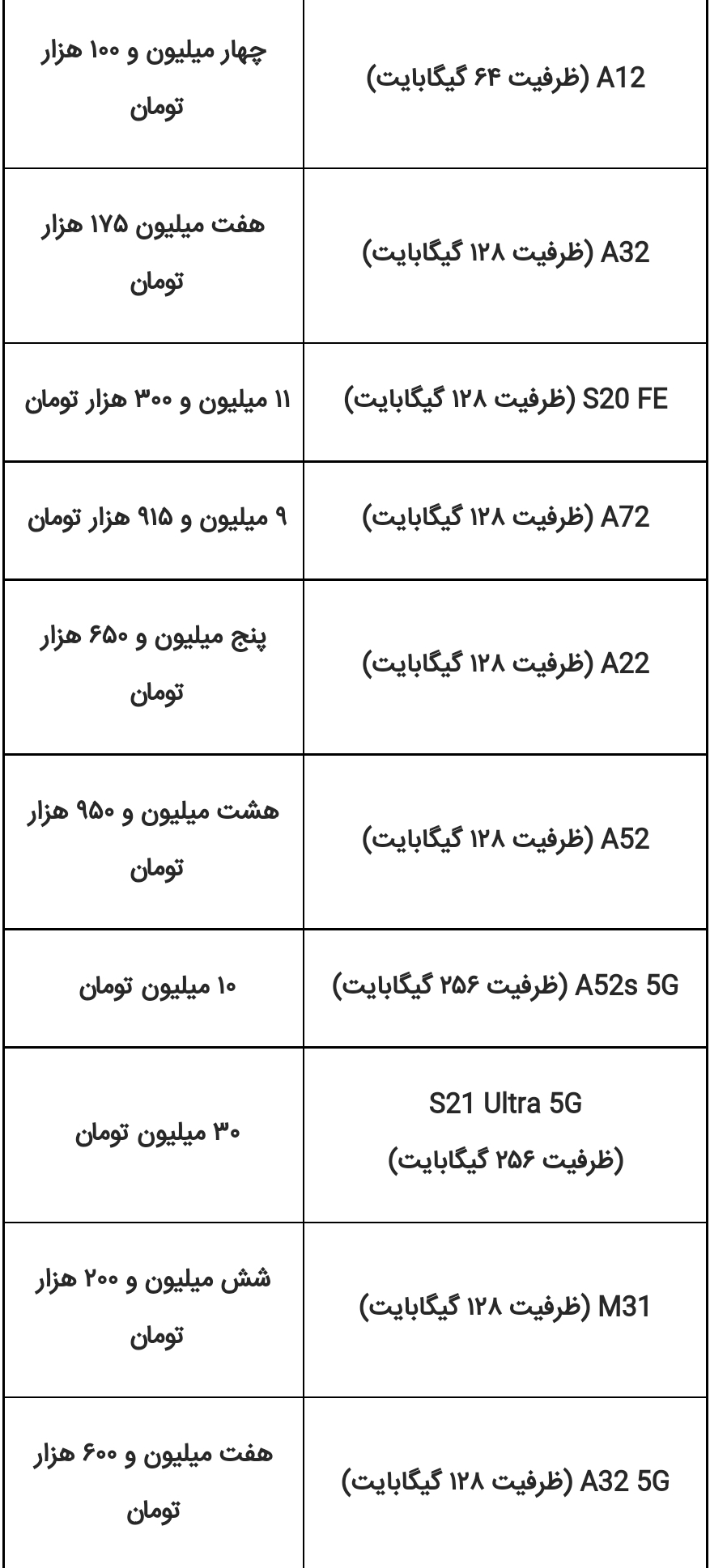 قیمت گوشی های سامسونگ امروز ۷ آذر ۱۴۰۰