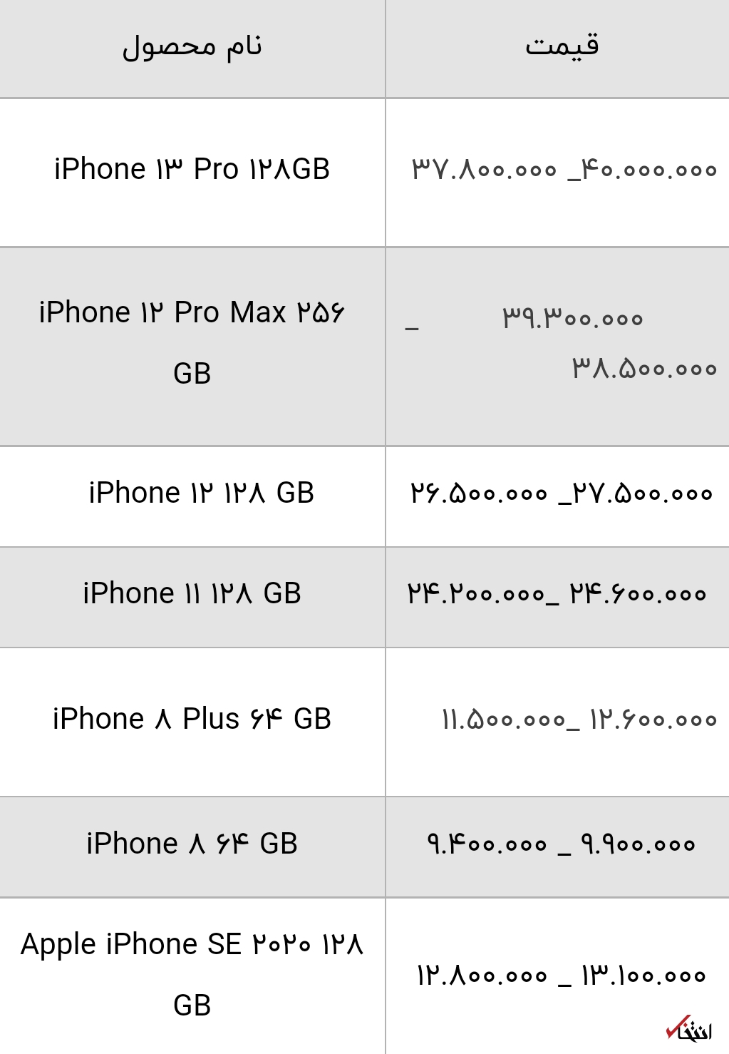 قیمت انواع آیفون امروز ۸ آذر ۱۴۰۰