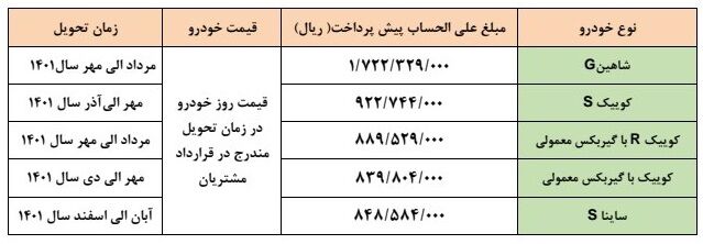 اولین طرح فروش شرکت سایپا در سال 1401+ جدول و شرایط اولین طرح فروش شرکت سایپا در سال 1401+ جدول و شرایط