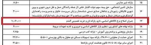 اقدامات چراغ خاموش برای حذف ارز ۴۲۰۰ تومانی کالاهای اساسی اقدامات چراغ خاموش برای حذف ارز ۴۲۰۰ تومانی کالاهای اساسی