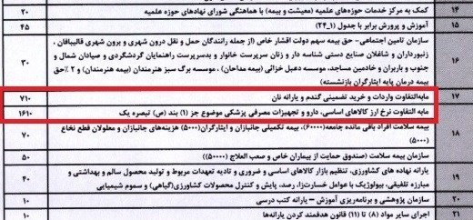 اقدامات چراغ خاموش برای حذف ارز ۴۲۰۰ تومانی کالاهای اساسی اقدامات چراغ خاموش برای حذف ارز ۴۲۰۰ تومانی کالاهای اساسی