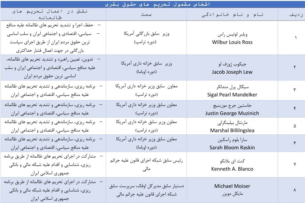 ایران فهرست تحریمهای خود علیه آمریکا را بروزرسانی کرد ایران فهرست تحریمهای خود علیه آمریکا را بروزرسانی کرد