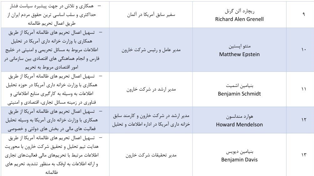 ایران فهرست تحریمهای خود علیه آمریکا را بروزرسانی کرد ایران فهرست تحریمهای خود علیه آمریکا را بروزرسانی کرد