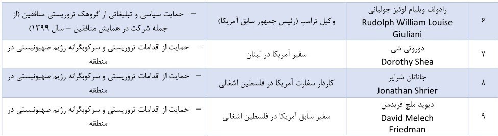 ایران فهرست تحریمهای خود علیه آمریکا را بروزرسانی کرد ایران فهرست تحریمهای خود علیه آمریکا را بروزرسانی کرد