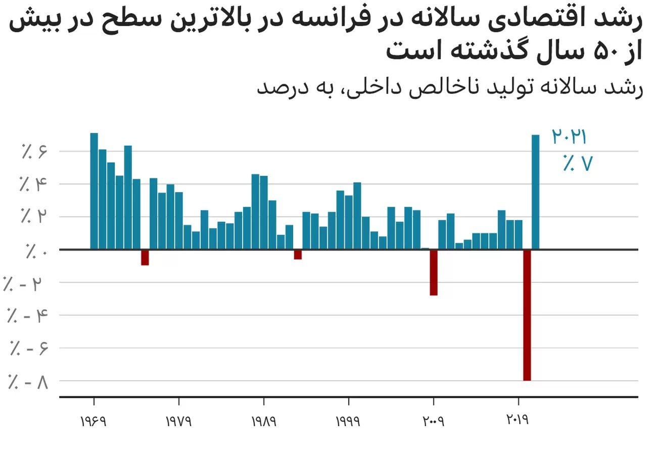 مکرون یا لوپن؛ چه کسی در انتخابات فرانسه پیروز میشود؟ مکرون یا لوپن؛ چه کسی در انتخابات فرانسه پیروز میشود؟