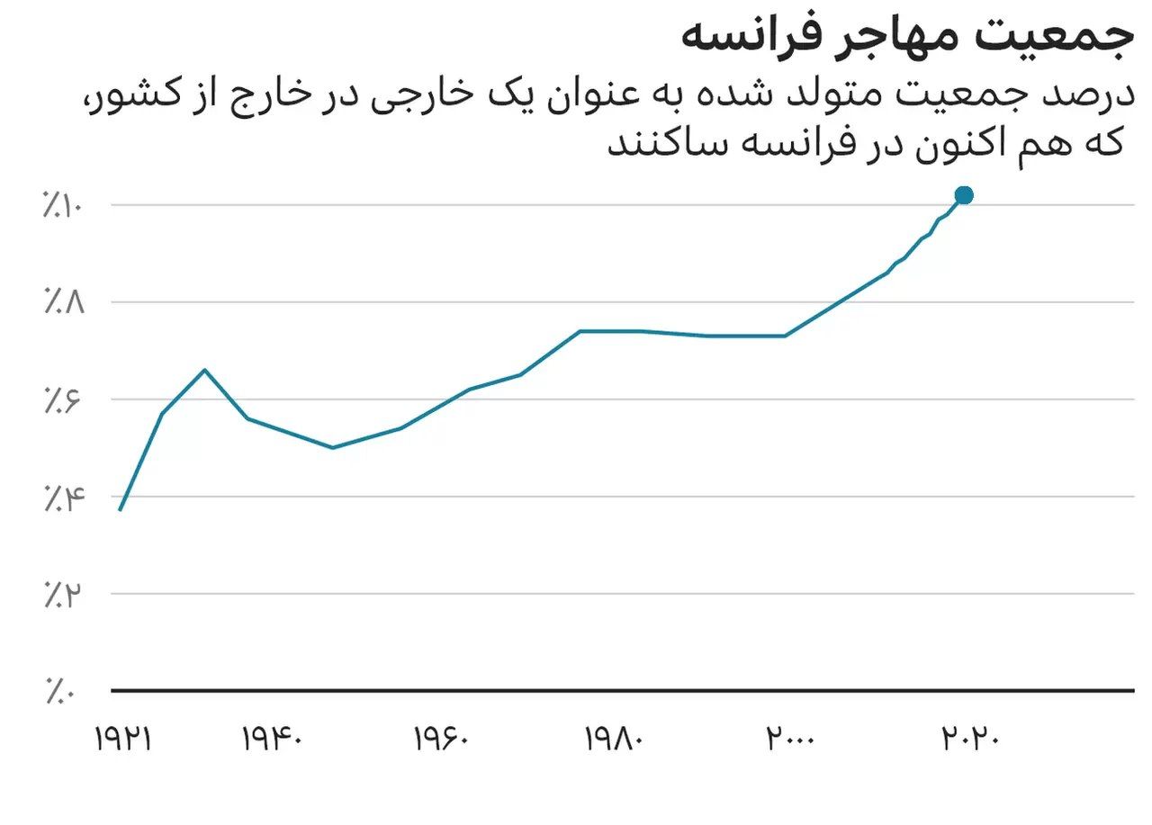 مکرون یا لوپن؛ چه کسی در انتخابات فرانسه پیروز میشود؟ مکرون یا لوپن؛ چه کسی در انتخابات فرانسه پیروز میشود؟