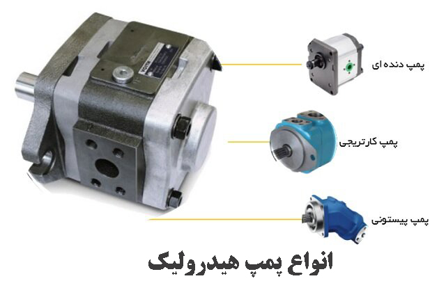 اهمیت پمپ هیدرولیک در سیستم هیدرولیک چیست؟ اهمیت پمپ هیدرولیک در سیستم هیدرولیک چیست؟