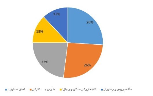 کاهش میزان رعایت پروتکلهای بهداشتی؛ نیمی از مردم ماسک نمیزنند کاهش میزان رعایت پروتکلهای بهداشتی؛ نیمی از مردم ماسک نمیزنند