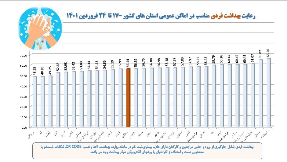 کاهش میزان رعایت پروتکلهای بهداشتی؛ نیمی از مردم ماسک نمیزنند کاهش میزان رعایت پروتکلهای بهداشتی؛ نیمی از مردم ماسک نمیزنند