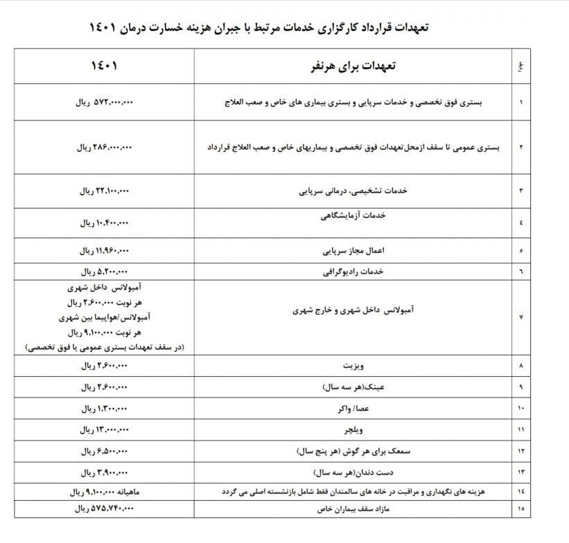 جزئیات جدید از قرارداد بیمه تکمیلی بازنشستگان / آغاز ثبتنام از متقاضیان جزئیات جدید از قرارداد بیمه تکمیلی بازنشستگان / آغاز ثبتنام از متقاضیان