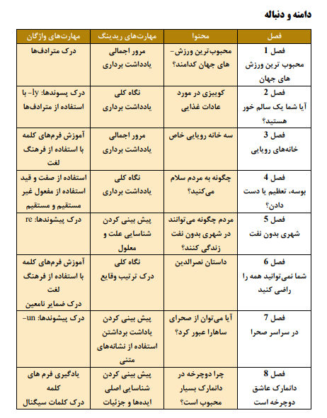 دانلود کتاب select reading elementary با ترجمه و راهنما دانلود کتاب select reading elementary با ترجمه و راهنما