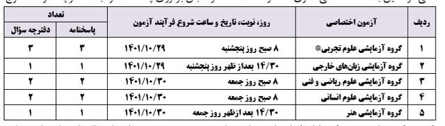 آغاز توزیع کارت ورود به جلسه کنکور از یکشنبه آغاز توزیع کارت ورود به جلسه کنکور از یکشنبه
