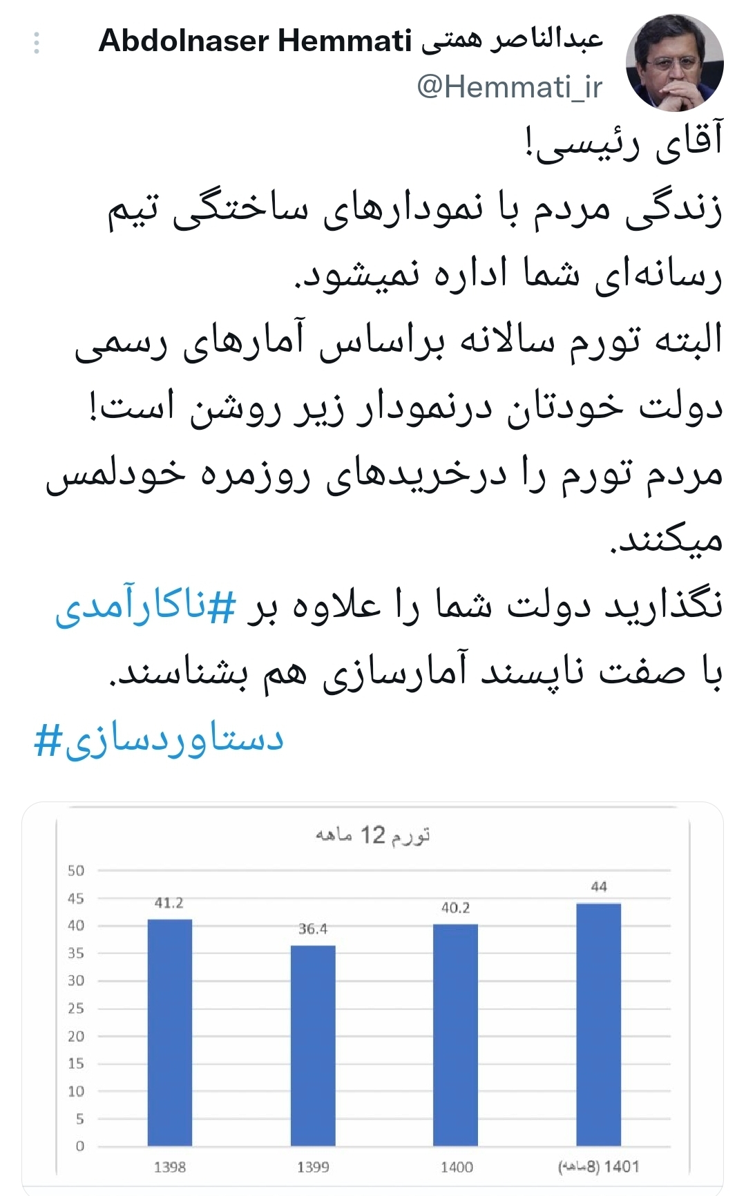 همتی خطاب به رئیسی: نگذارید دولت شما را علاوه بر ناکارآمدی، با صفت ناپسند آمارسازی هم بشناسند همتی خطاب به رئیسی: نگذارید دولت شما را علاوه بر ناکارآمدی، با صفت ناپسند آمارسازی هم بشناسند
