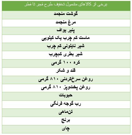 لیست کالاهای مشمول تخفیف ۲۵ درصدی اعلام شد
