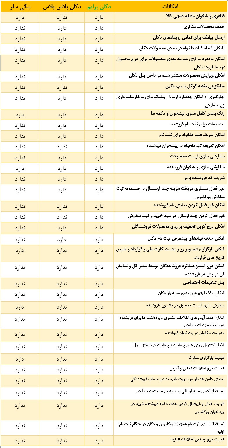 افزونه دکان پرایم منتشر شد افزونه دکان پرایم منتشر شد