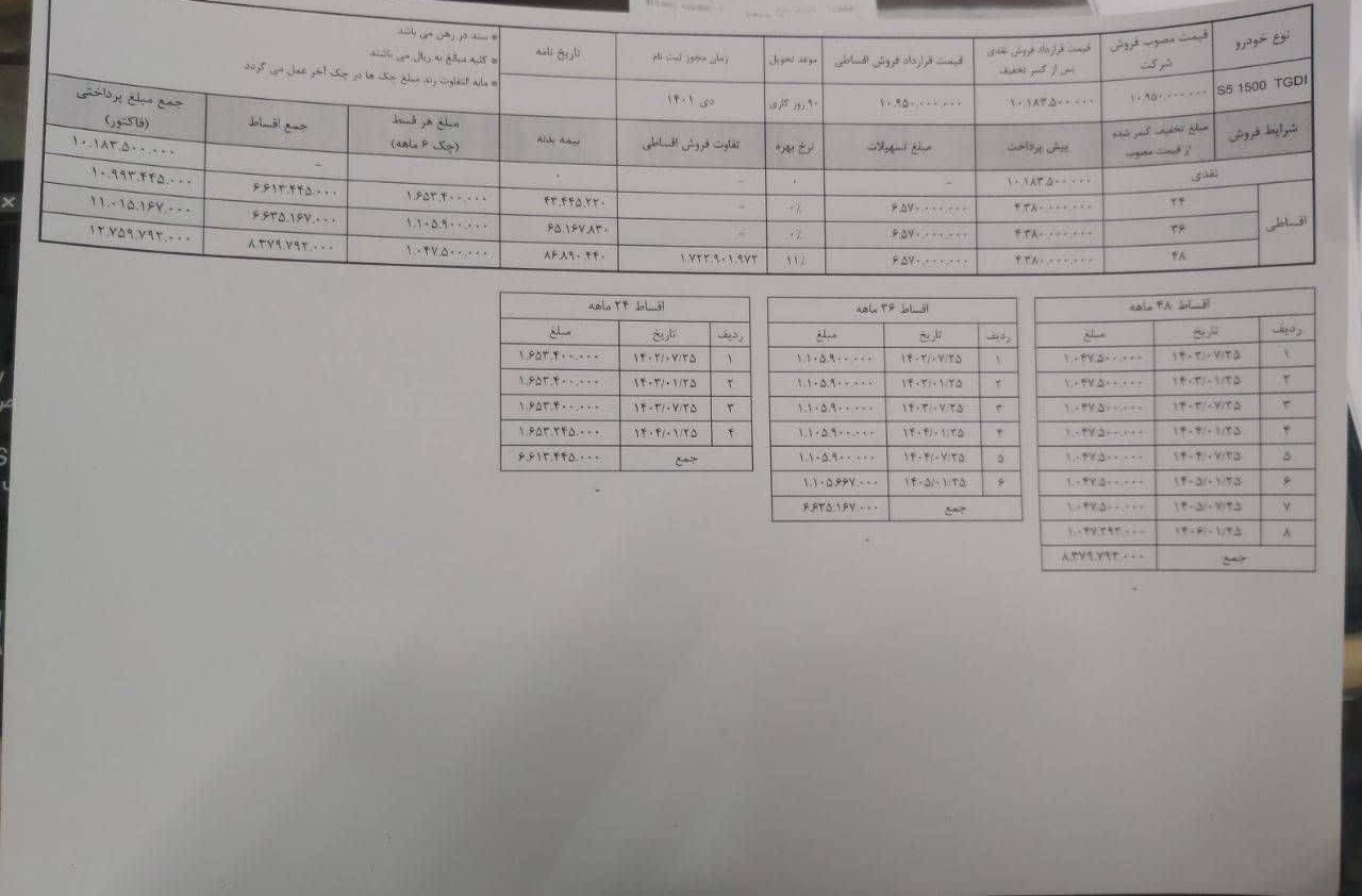 ماشینهای کرمان خودرو بدون قرعهکشی زیرپای کارکنان سازمان حج و زیارت ماشینهای کرمان خودرو بدون قرعهکشی زیرپای کارکنان سازمان حج و زیارت