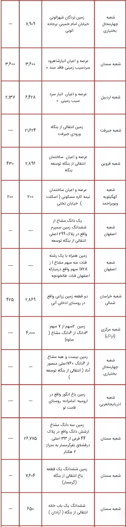لیست اموال دولتی مشمول مولدسازی منتشر شد؛ از زمین های چندمیلیون متر مربعی تا ساختمان سازمان دامپزشکی کشور برای فروش یا تهاتر لیست اموال دولتی مشمول مولدسازی منتشر شد؛ از زمین های چندمیلیون متر مربعی تا ساختمان سازمان دامپزشکی کشور برای فروش یا تهاتر