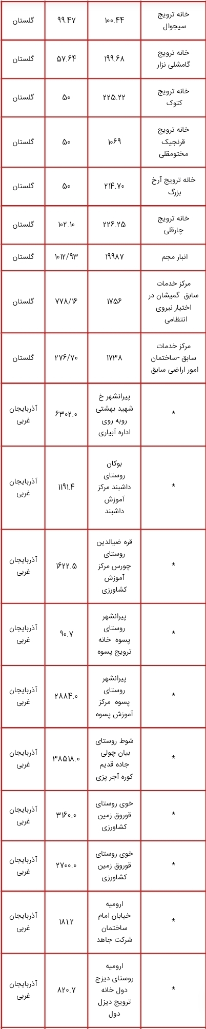لیست اموال دولتی مشمول مولدسازی منتشر شد؛ از زمین های چندمیلیون متر مربعی تا ساختمان سازمان دامپزشکی کشور برای فروش یا تهاتر لیست اموال دولتی مشمول مولدسازی منتشر شد؛ از زمین های چندمیلیون متر مربعی تا ساختمان سازمان دامپزشکی کشور برای فروش یا تهاتر