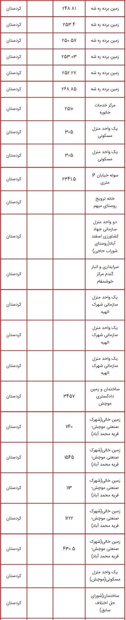 لیست اموال دولتی مشمول مولدسازی منتشر شد؛ از زمین های چندمیلیون متر مربعی تا ساختمان سازمان دامپزشکی کشور برای فروش یا تهاتر لیست اموال دولتی مشمول مولدسازی منتشر شد؛ از زمین های چندمیلیون متر مربعی تا ساختمان سازمان دامپزشکی کشور برای فروش یا تهاتر