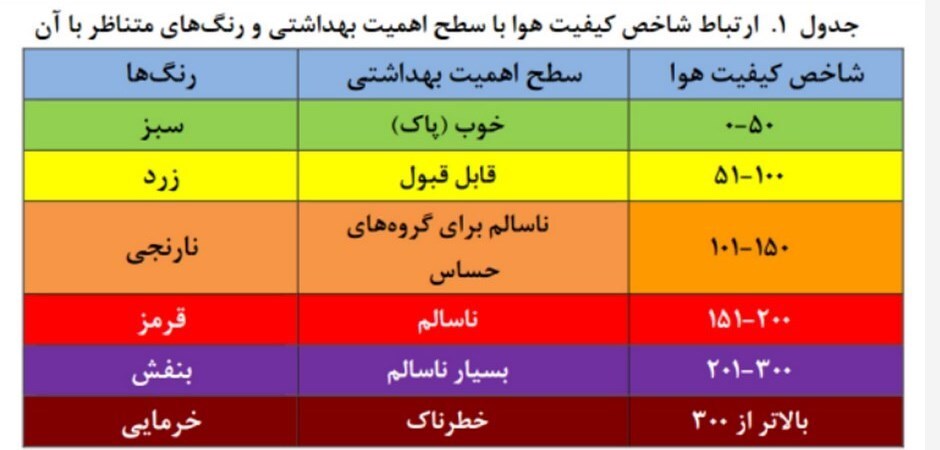وزارت آموزش و پرورش: تعطیلی مدارس با شاخص آلودگی کمتر از ۲۰۰ در دنیا رایج نیست وزارت آموزش و پرورش: تعطیلی مدارس با شاخص آلودگی کمتر از ۲۰۰ در دنیا رایج نیست
