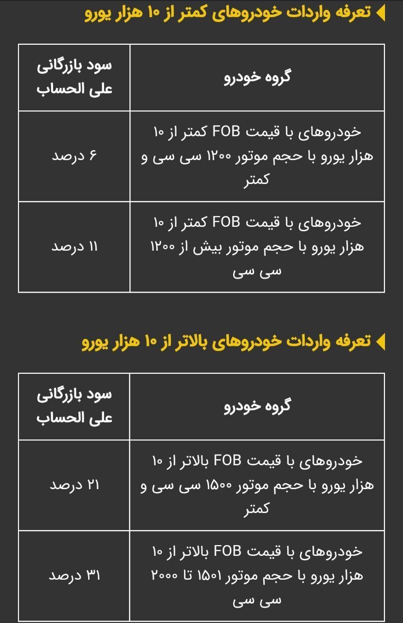 تعرفه جدید واردات خودرو اعلام شد تعرفه جدید واردات خودرو اعلام شد
