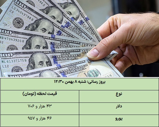 قیمت دلار به ۴۳ هزار و ۷۰۶ تومان رسید قیمت دلار به ۴۳ هزار و ۷۰۶ تومان رسید