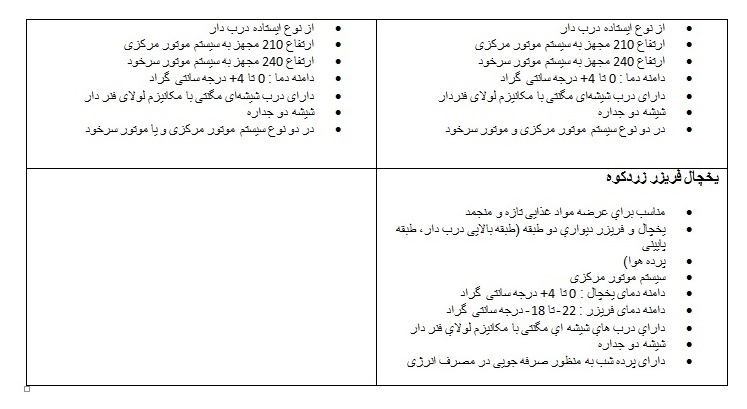 لیست بهترین یخچال های فروشگاهی انجماد سیستم برای کاربردهای گوناگون لیست بهترین یخچال های فروشگاهی انجماد سیستم برای کاربردهای گوناگون