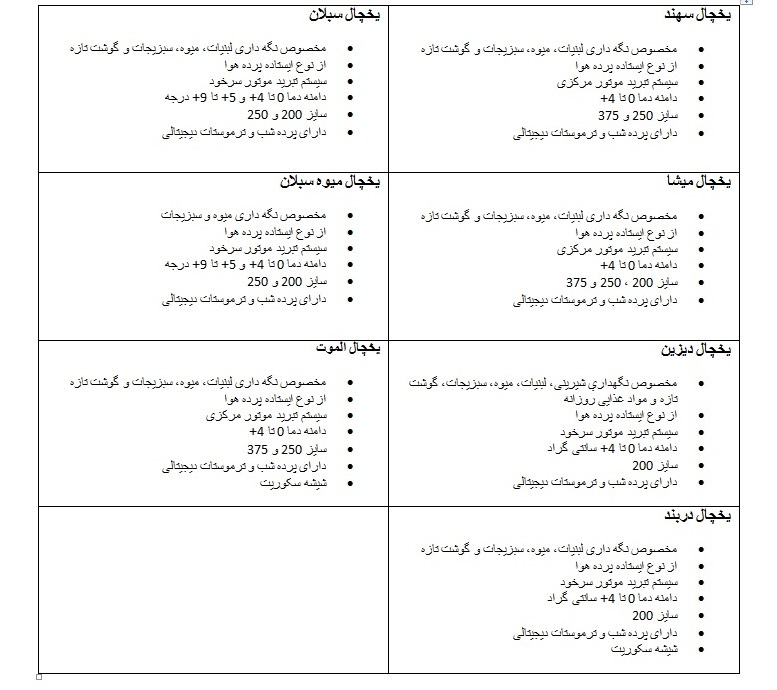 لیست بهترین یخچال های فروشگاهی انجماد سیستم برای کاربردهای گوناگون لیست بهترین یخچال های فروشگاهی انجماد سیستم برای کاربردهای گوناگون