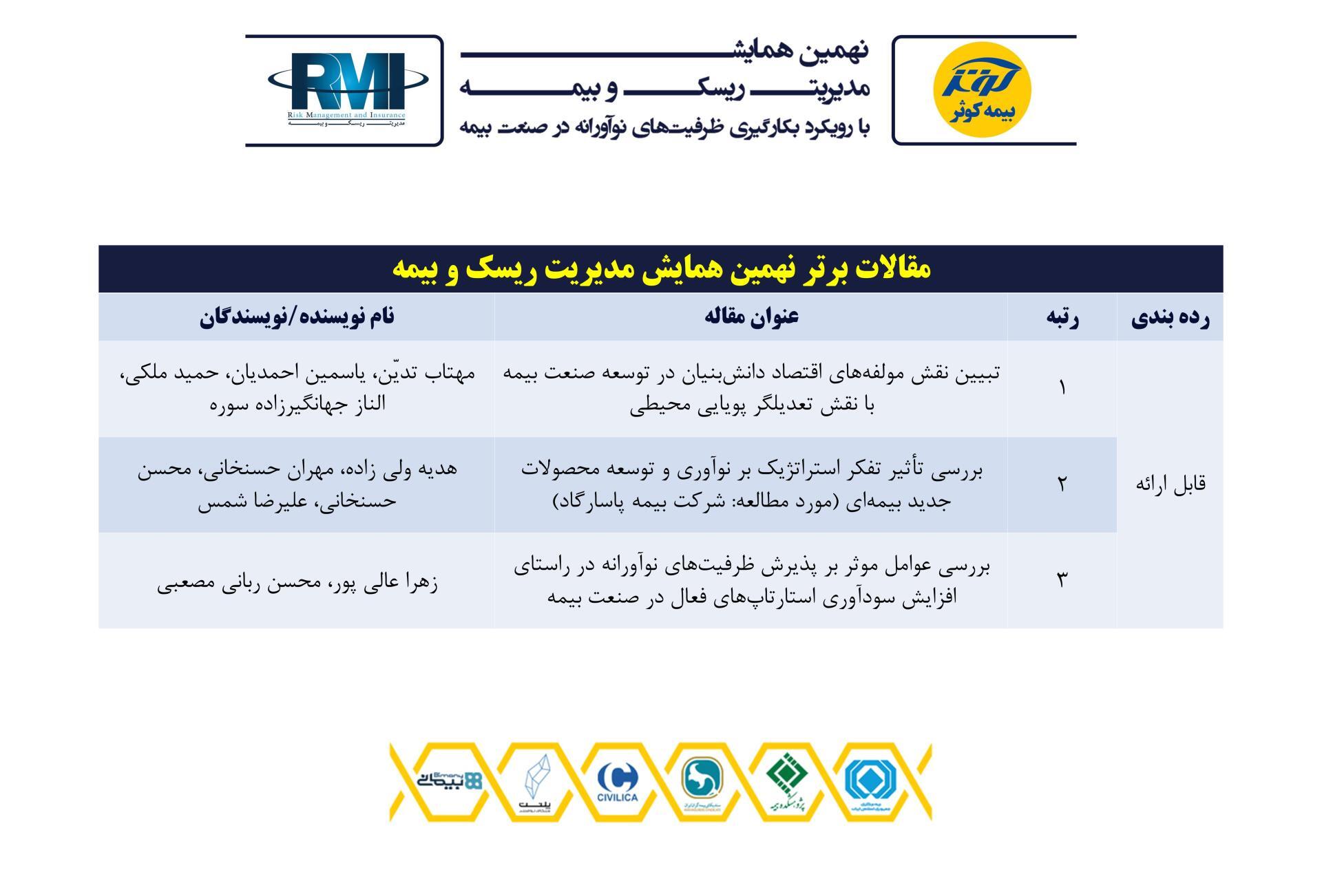 انتخاب مقاله همکاران بیمه پاسارگاد به عنوان مقاله برتر نهمین همایش مدیریت ریسک و بیمه انتخاب مقاله همکاران بیمه پاسارگاد به عنوان مقاله برتر نهمین همایش مدیریت ریسک و بیمه