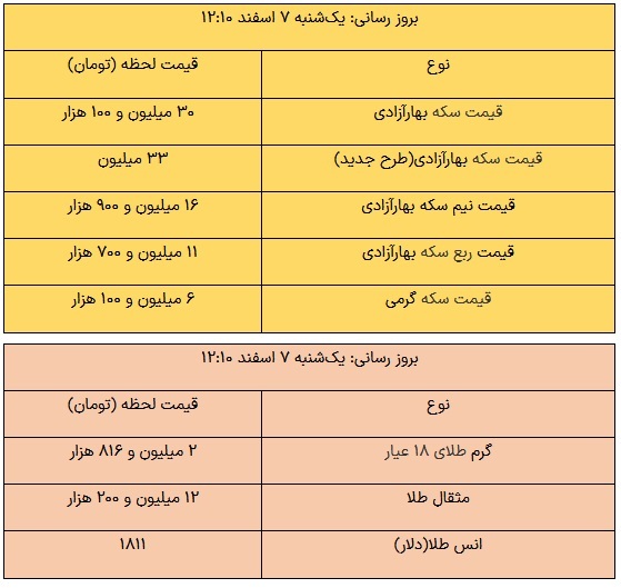 سکه ۳۳ میلیون تومان شد سکه ۳۳ میلیون تومان شد