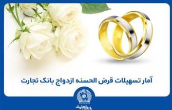 اعطای بیش از 120 هزار فقره وام ازدواج توسط بانک تجارت اعطای بیش از 120 هزار فقره وام ازدواج توسط بانک تجارت
