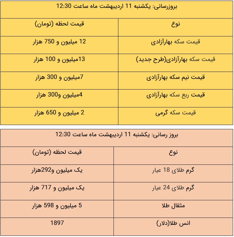 قیمت طلا و سکه، امروز ۱۱ اردیبهشت ۱۴۰۱ قیمت طلا و سکه، امروز ۱۱ اردیبهشت ۱۴۰۱