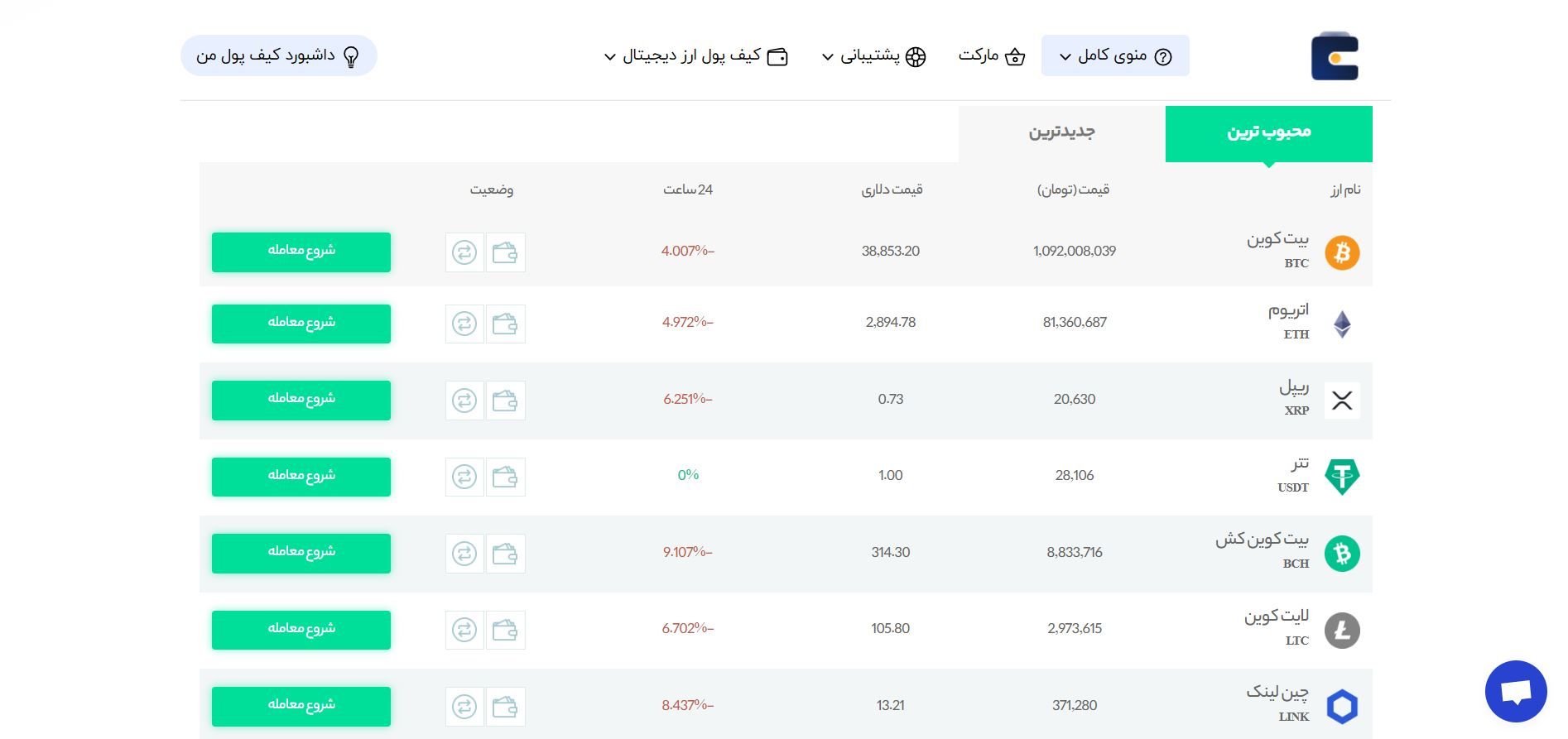 چه رمزارز هایی از صرافی کیف پول من میتوان خرید؟ چه رمزارز هایی از صرافی کیف پول من میتوان خرید؟