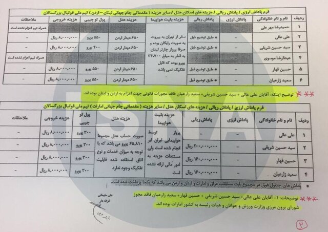 افشای اسناد پاداش&zwnj;های عجیب عزیزی&zwnj;خادم به مشاوران رسانه&zwnj;ای&zwnj;