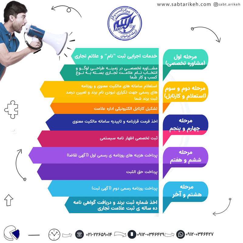 مهم ترین نکات ثبت شرکت و برند که باید به آن ها توجه کنید! مهم ترین نکات ثبت شرکت و برند که باید به آن ها توجه کنید!