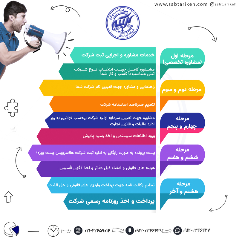 مهم ترین نکات ثبت شرکت و برند که باید به آن ها توجه کنید! مهم ترین نکات ثبت شرکت و برند که باید به آن ها توجه کنید!