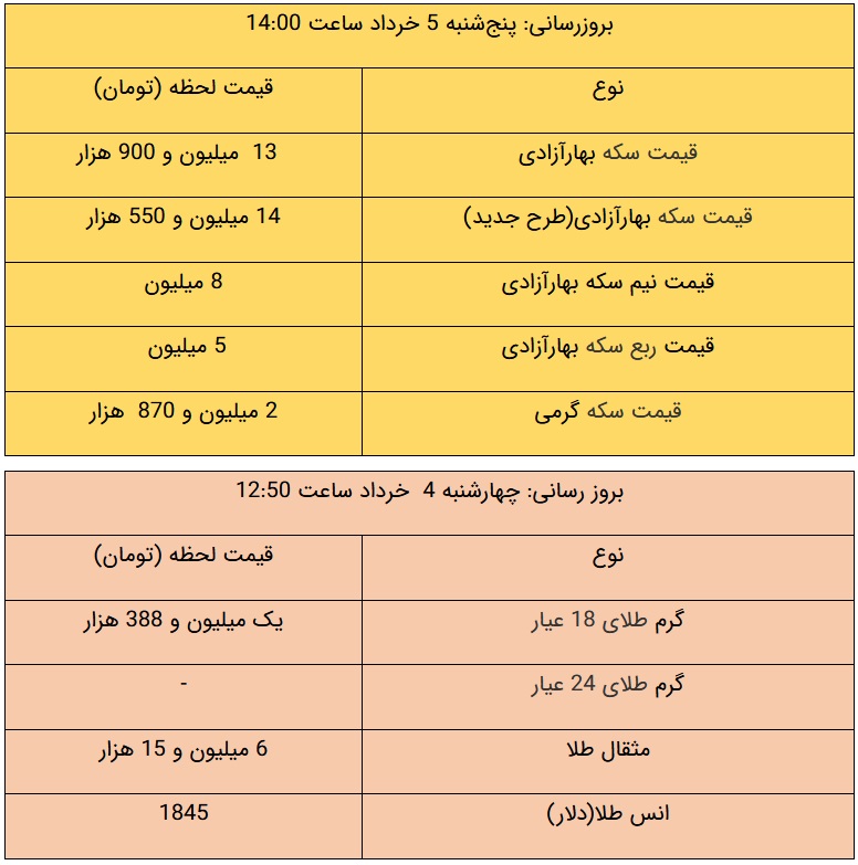 قیمت طلا و سکه، امروز ۵ خرداد ۱۴۰۱ قیمت طلا و سکه، امروز ۵ خرداد ۱۴۰۱
