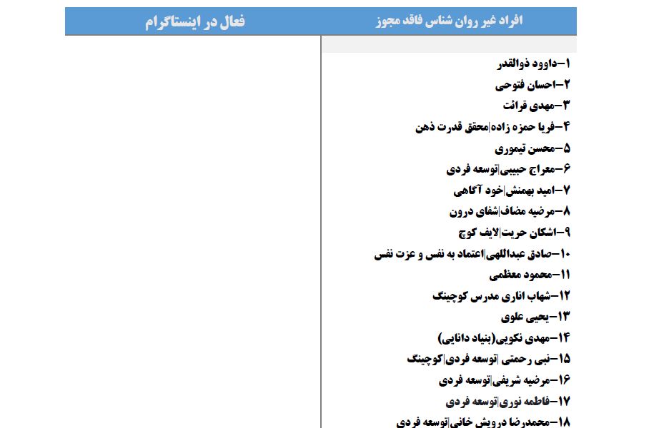فهرست دوم روانشناسنماها منتشر شد/ ۶۱ روانشناسنما و ۳۲ صفحه غیرمجاز در فضای مجازی فهرست دوم روانشناسنماها منتشر شد/ ۶۱ روانشناسنما و ۳۲ صفحه غیرمجاز در فضای مجازی