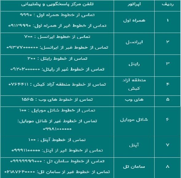 ۴۰ گیگ اینترنت رایگان دهکهای ۱ تا ۳ فعال شد ۴۰ گیگ اینترنت رایگان دهکهای ۱ تا ۳ فعال شد