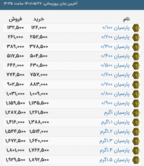 قیمت سکه پارسیان، امروز ۲۷ مرداد ۱۴۰۱