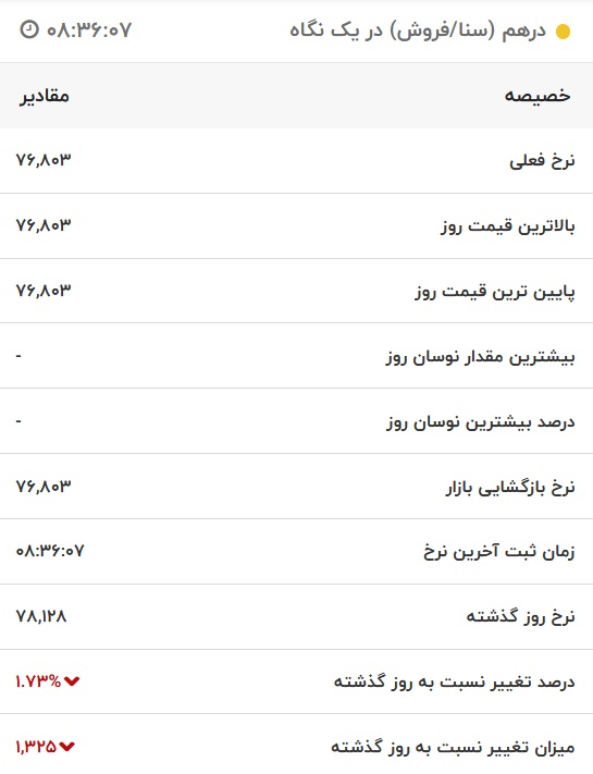 قیمت درهم امارات، امروز ۳۰ مرداد ۱۴۰۱