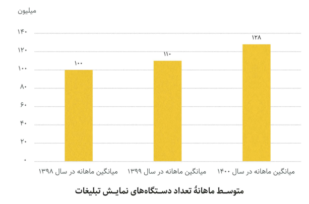رضایت 86 درصدی مشتریان یکتانت از پاسخگویی به سؤالات بخش پشتیبانی
