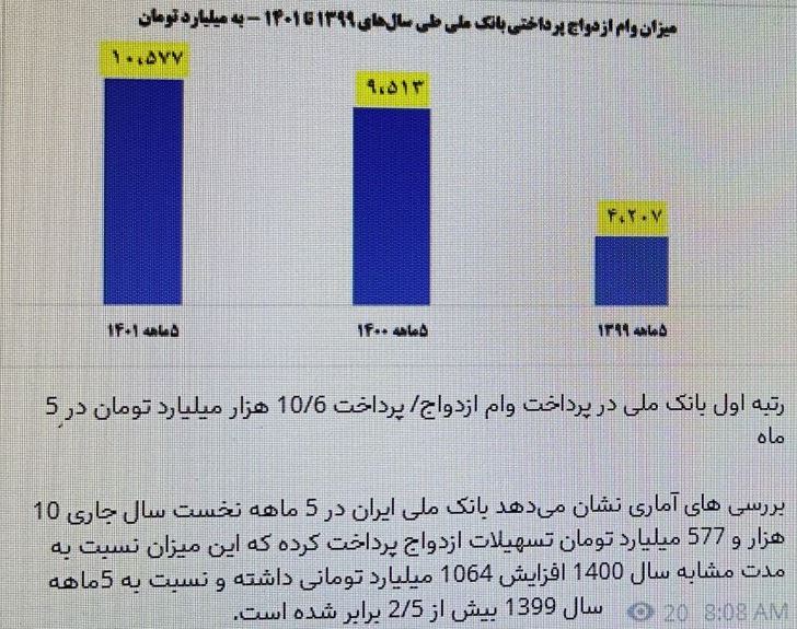بانک ملی