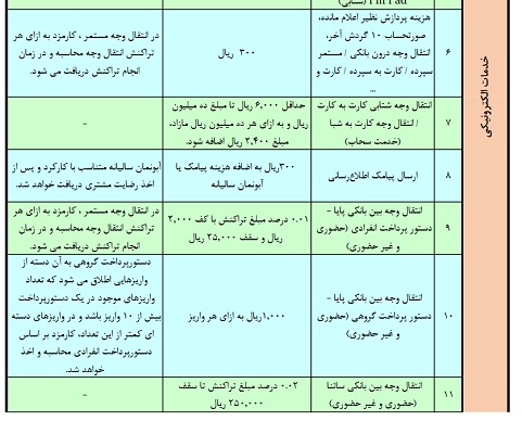 تکذیب صدور بخشنامه بانک مرکزی برای افزایش هزینه پیامک بانکی تکذیب صدور بخشنامه بانک مرکزی برای افزایش هزینه پیامک بانکی