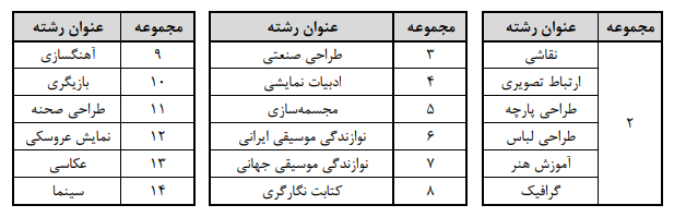 اعلام جزئیات محاسبه سوابق تحصیلی در کنکور ۱۴۰۲ اعلام جزئیات محاسبه سوابق تحصیلی در کنکور ۱۴۰۲